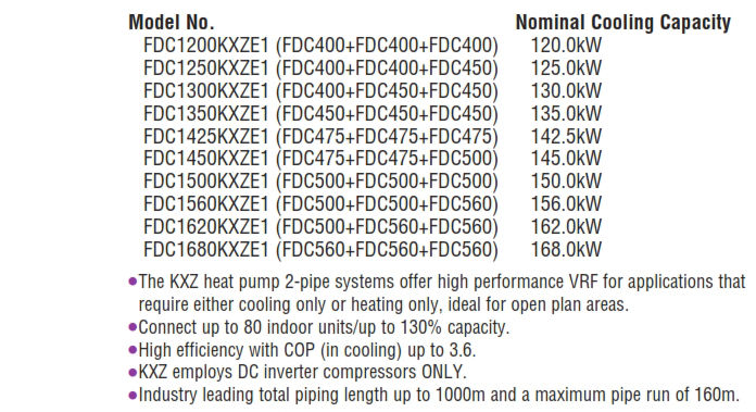 Heat pump combination systems 42, 44, 46, 48, 50, 52, 54, 56, 58, 60HP (120.0kW~168.0kW)