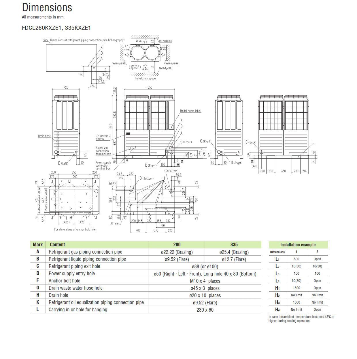 Outdoor units Standard large connection 10~34HP (28.0kW~95.0kW)
